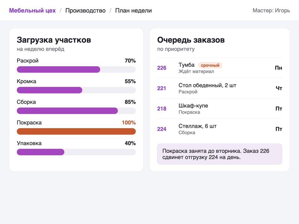 Загрузка участков и очередь заказов, демо-данные Пример системы учёта производства: загрузка участков на неделю и очередь производственных заказов по приоритету, демо-данные