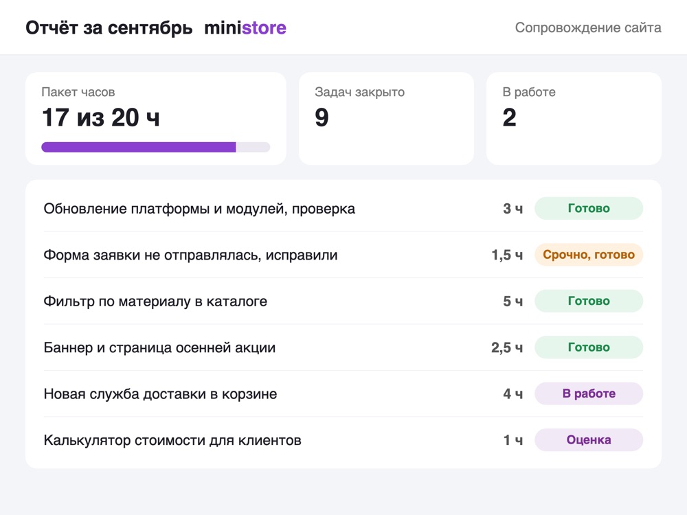 Отчёт по пакету часов, демо-данные Пример ежемесячного отчёта по сопровождению сайта: задачи, затраченные часы и статусы, демо-данные